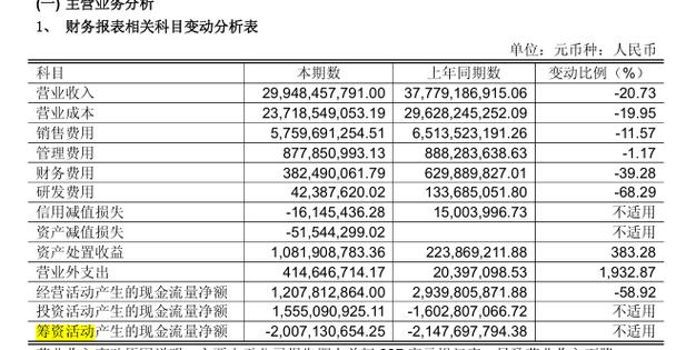 乡镇开超市一年的利润截图