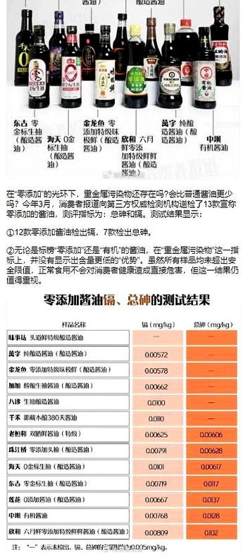 央视315放心酱油名单