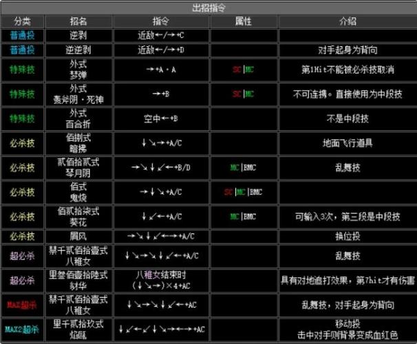 拳皇2002风云再起八神庵连招教学