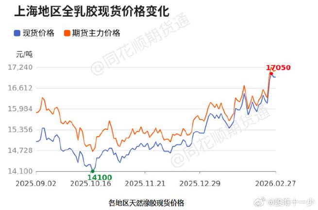 硅胶价格走势今日行情
