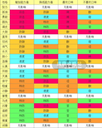 口袋冒险家性格传承