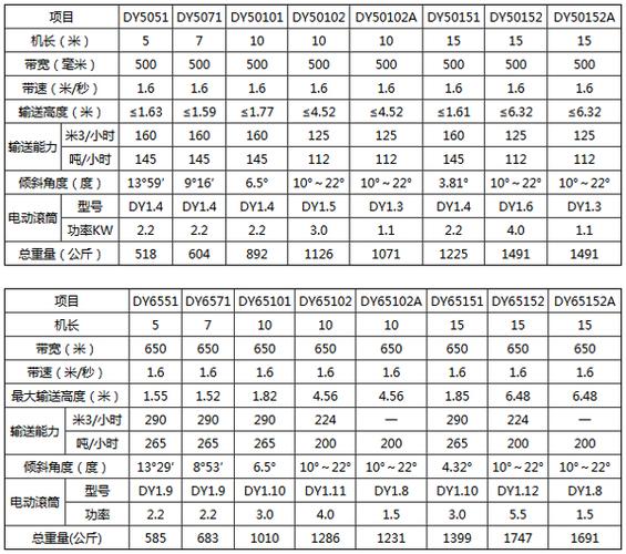 带式输送机型号及参数