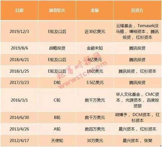 快手是字节跳动下属公司吗