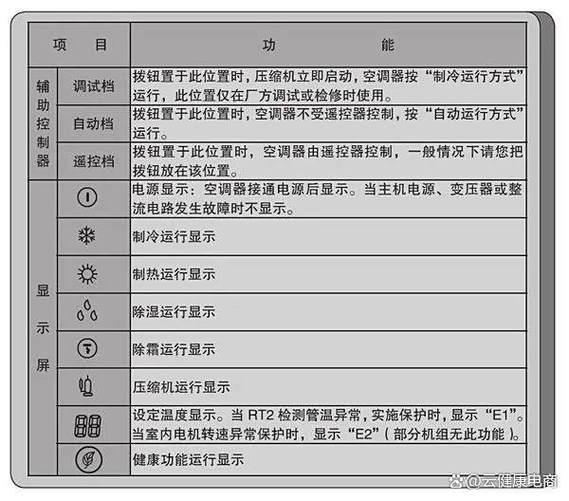 格力空调各符号分别代表什么模式