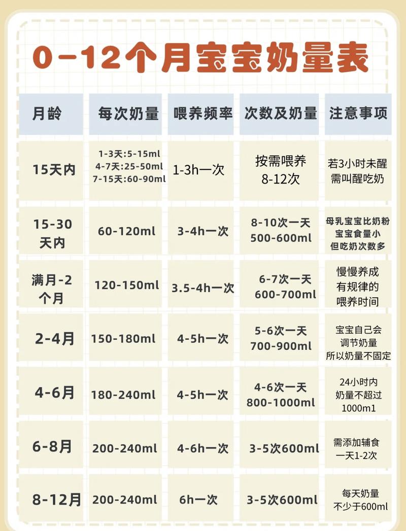 奶粉喂养一个月大概多少钱