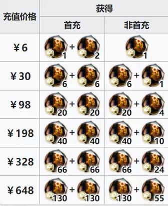 他趣12级充值多少钱