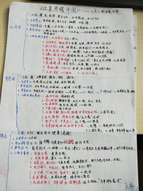 红星照耀中国13个人物分析