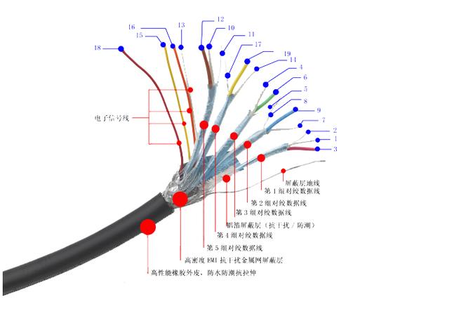 hdmi线长什么样