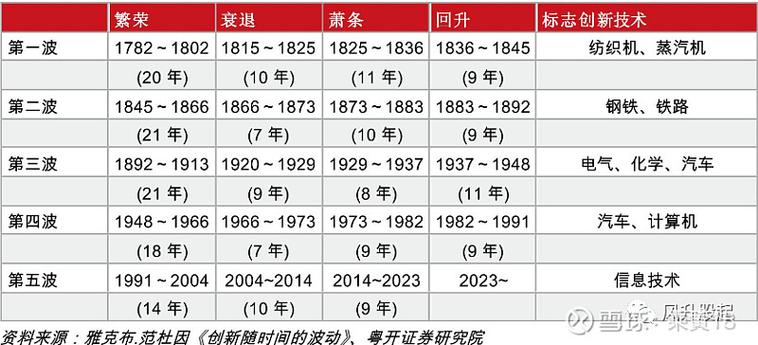 2020年的经济形势到底怎么样
