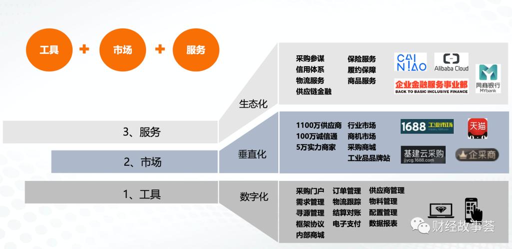 1688工业品采购平台