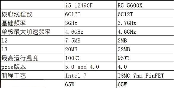 显卡r5和i5哪个好