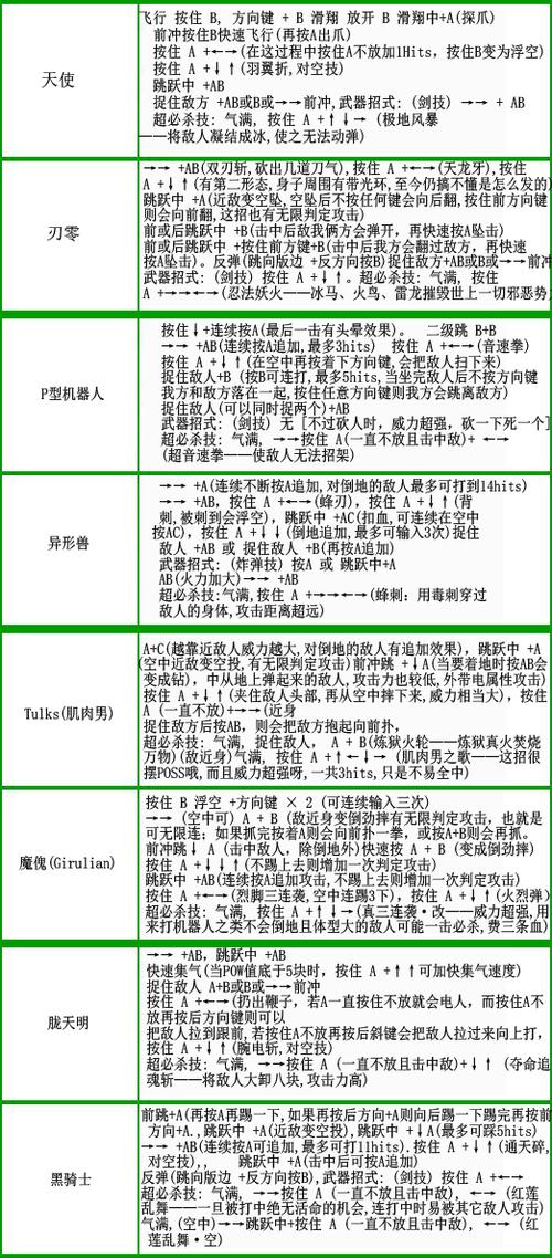 电精2出招表