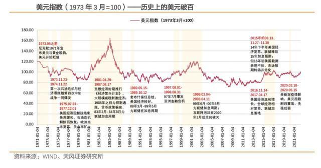 怎么看美元指数涨了缩略图