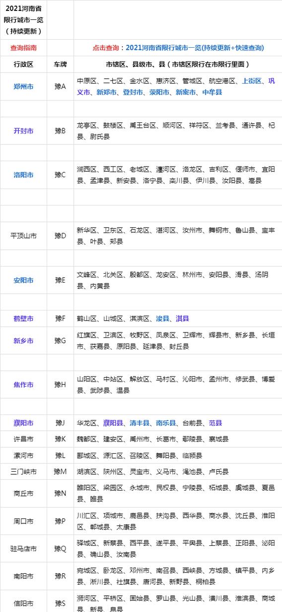 全国限行城市名单