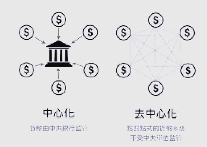 什么是去中心化金融