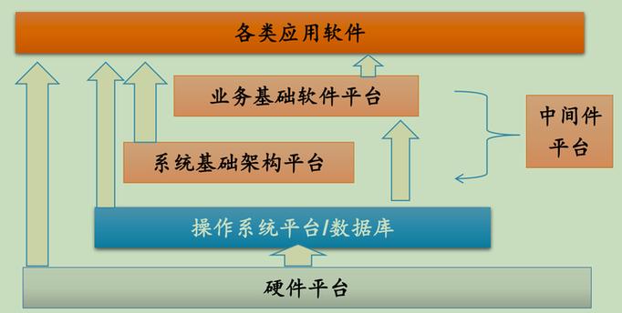 华为中间键失灵怎么办