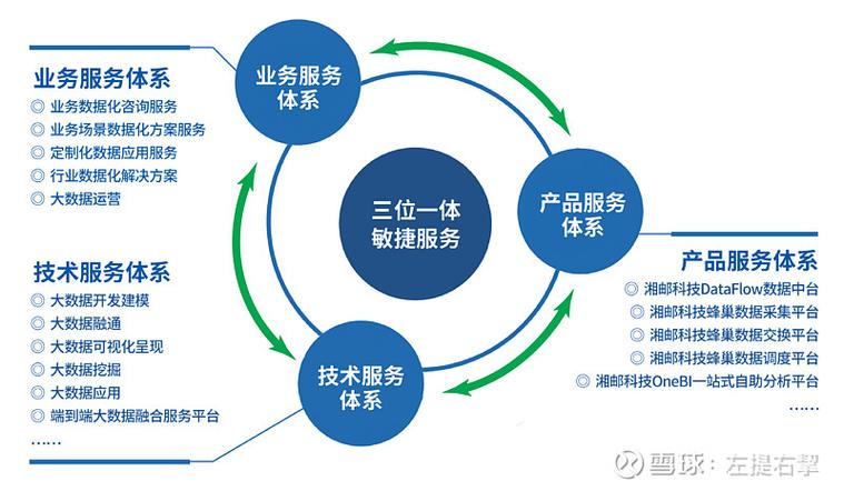 三得集团的业务范围缩略图
