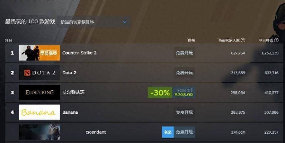 steam游戏赠送规则缩略图