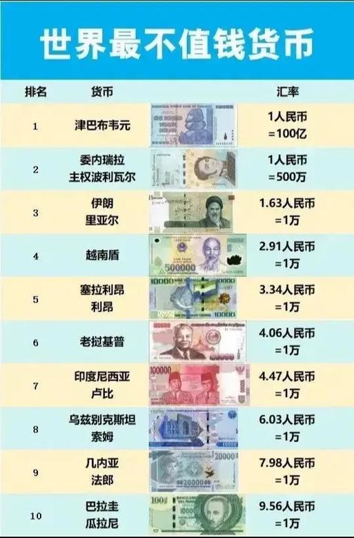 人民币在世界货币排名