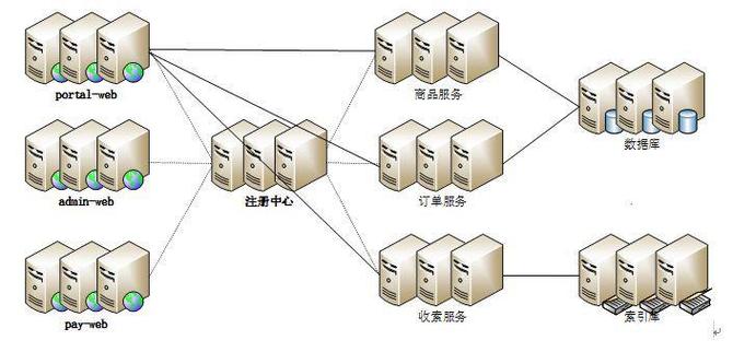 云服务器搭建