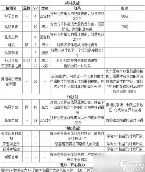 八方旅人初期最强武器获得
