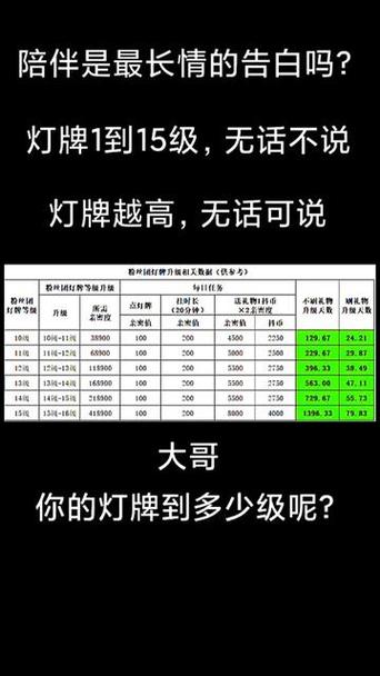 1-20级灯牌亲密度图表