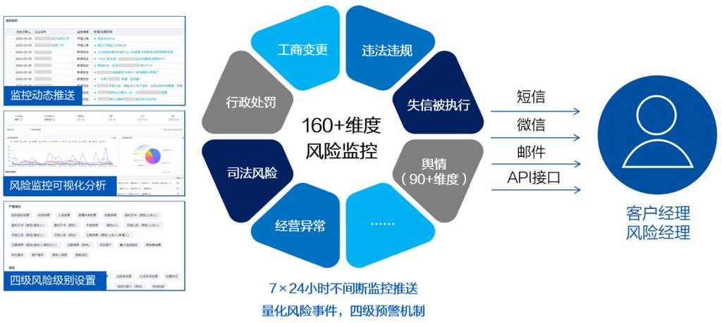 数字人民币风控几天解除