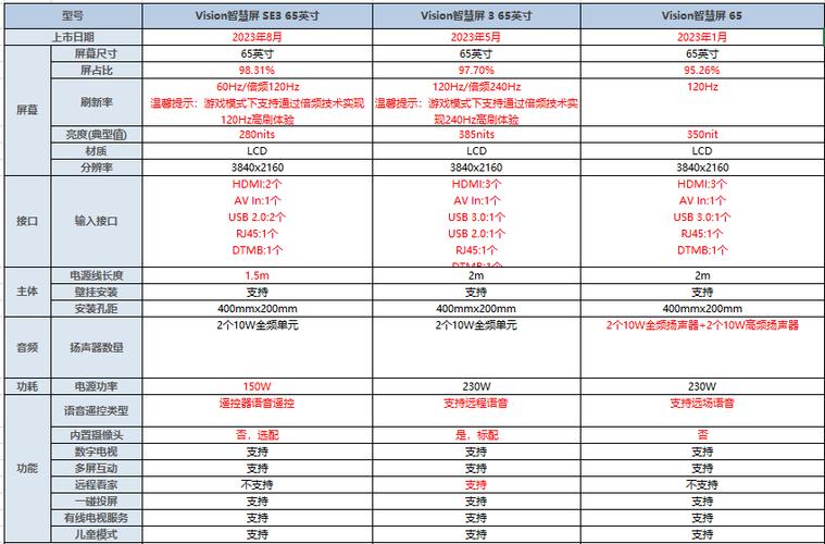 荣耀智慧屏与华为智慧屏的区别缩略图