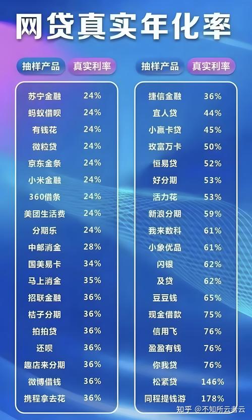 贷款平台哪个好贷