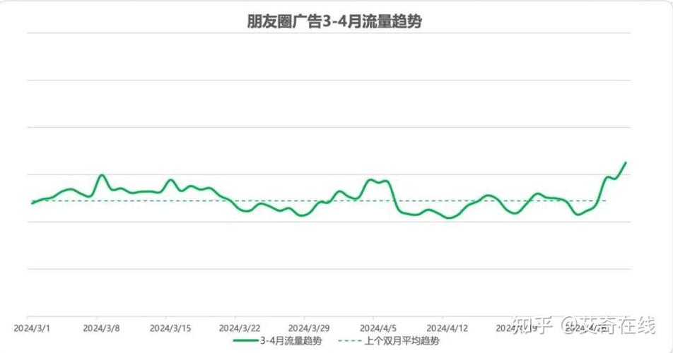 微信消耗流量特大是什么原因截图