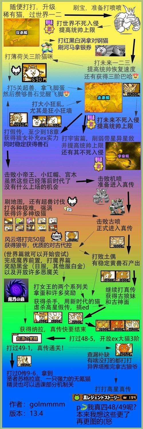 猫咪大战争三只隐藏猫获得方法
