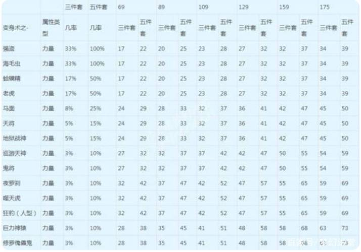 附加法术物理套装有哪些属性