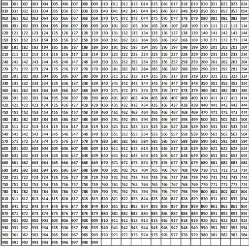 1-10000的数字表