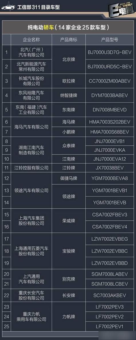 工信部车辆公告查询缩略图