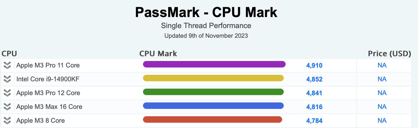 passmarkCPU官网