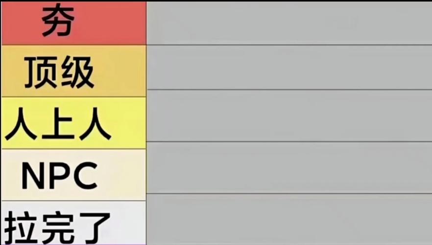 从夯到拉完了六个等级