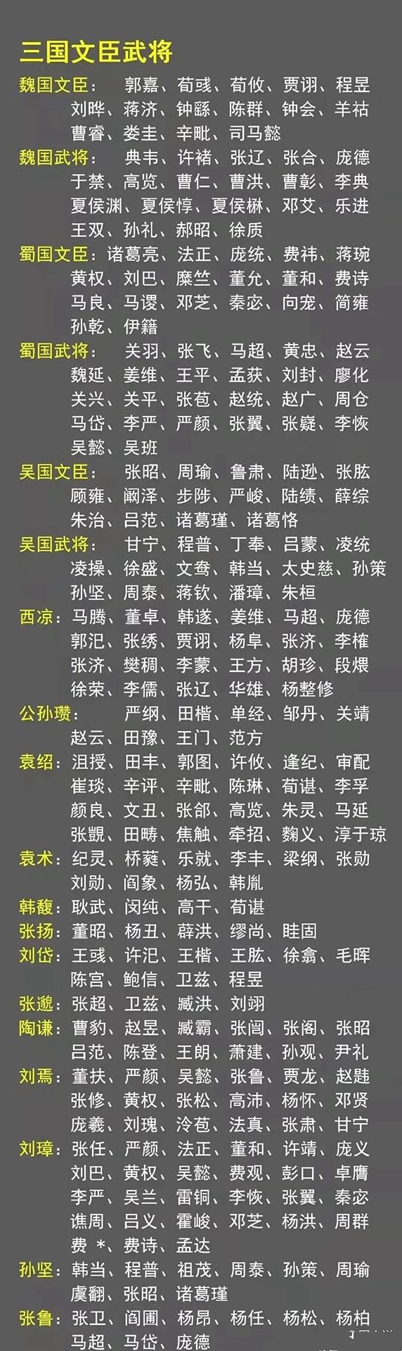 三国72名将一览表