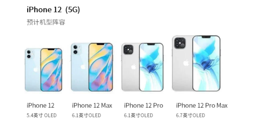 苹果12刷新率是多少hz游戏截图