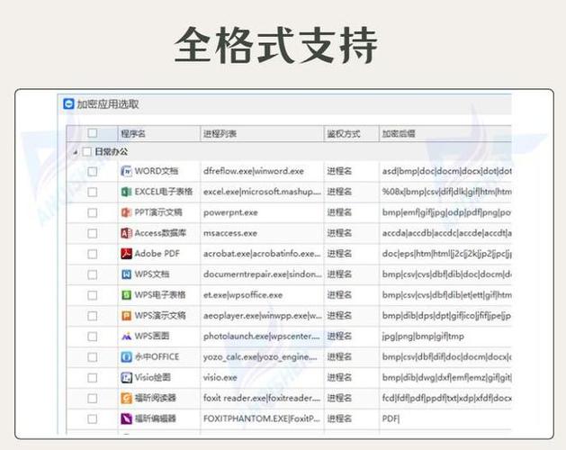 文件加密软件哪个好用图标