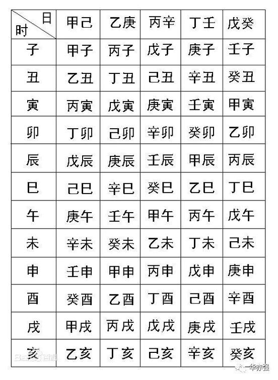 (新版)四柱预测