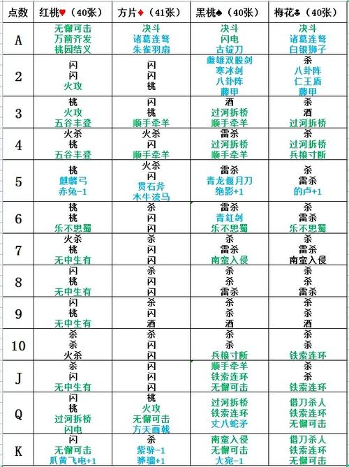 三国杀标准牌堆108张截图
