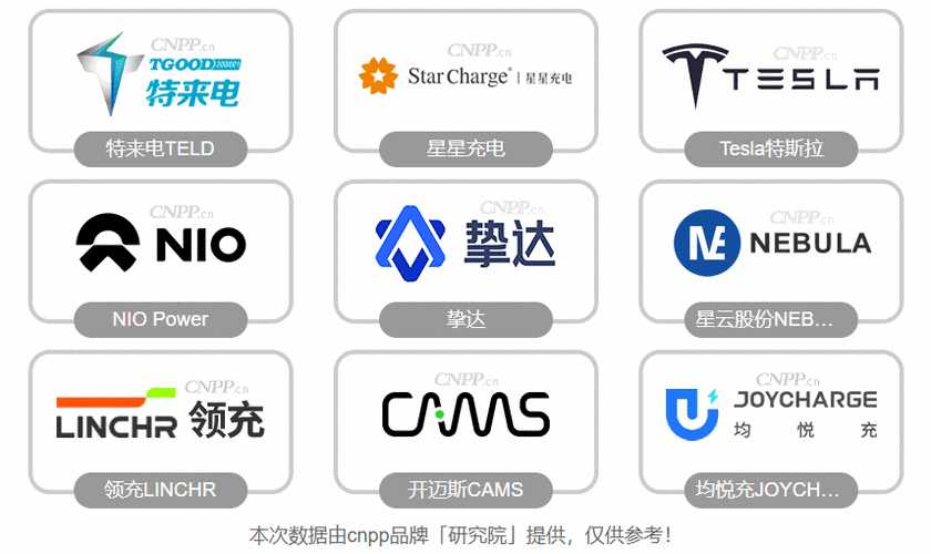充电桩哪个品牌好