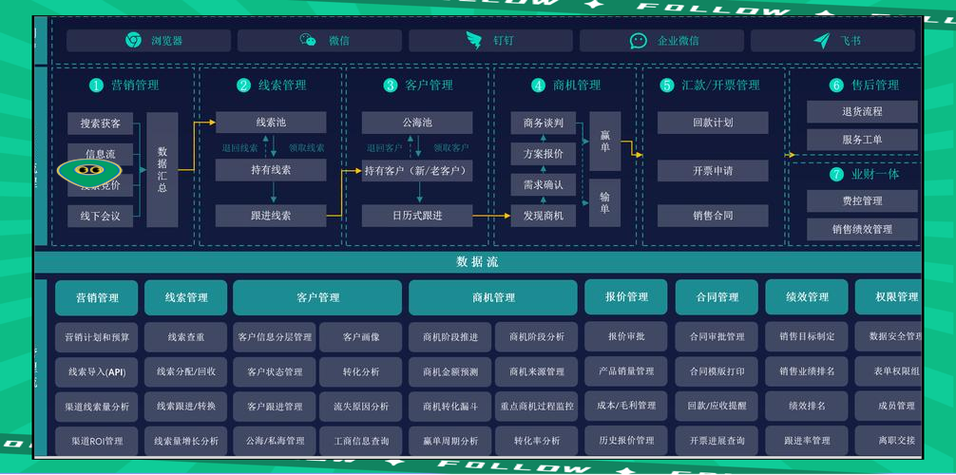 crm软件系统