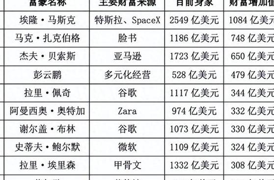 马斯克和中国烟草谁有钱