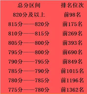 怎么查2023年中考成绩