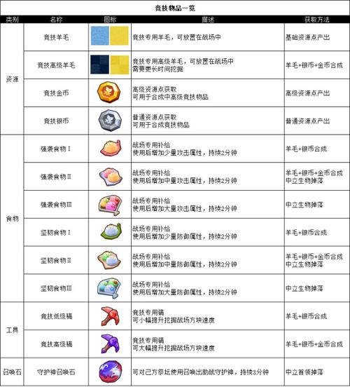 奶块植物大全图鉴