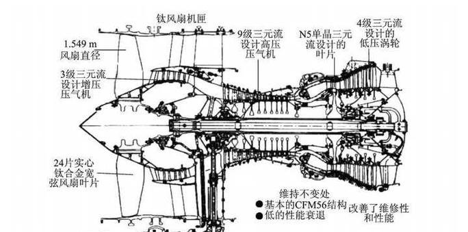 涡扇发动机结构图截图