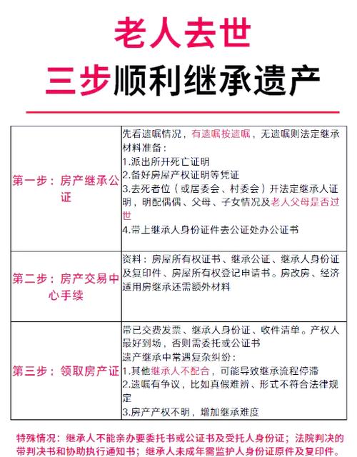 房屋遗产继承过户费用截图