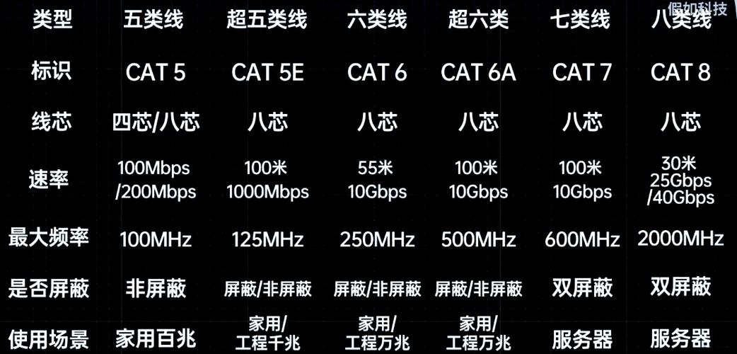 网线的分类图标