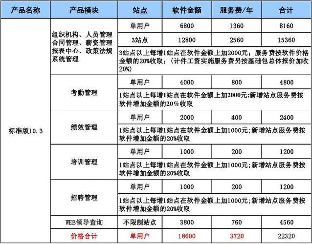 软件价格图标